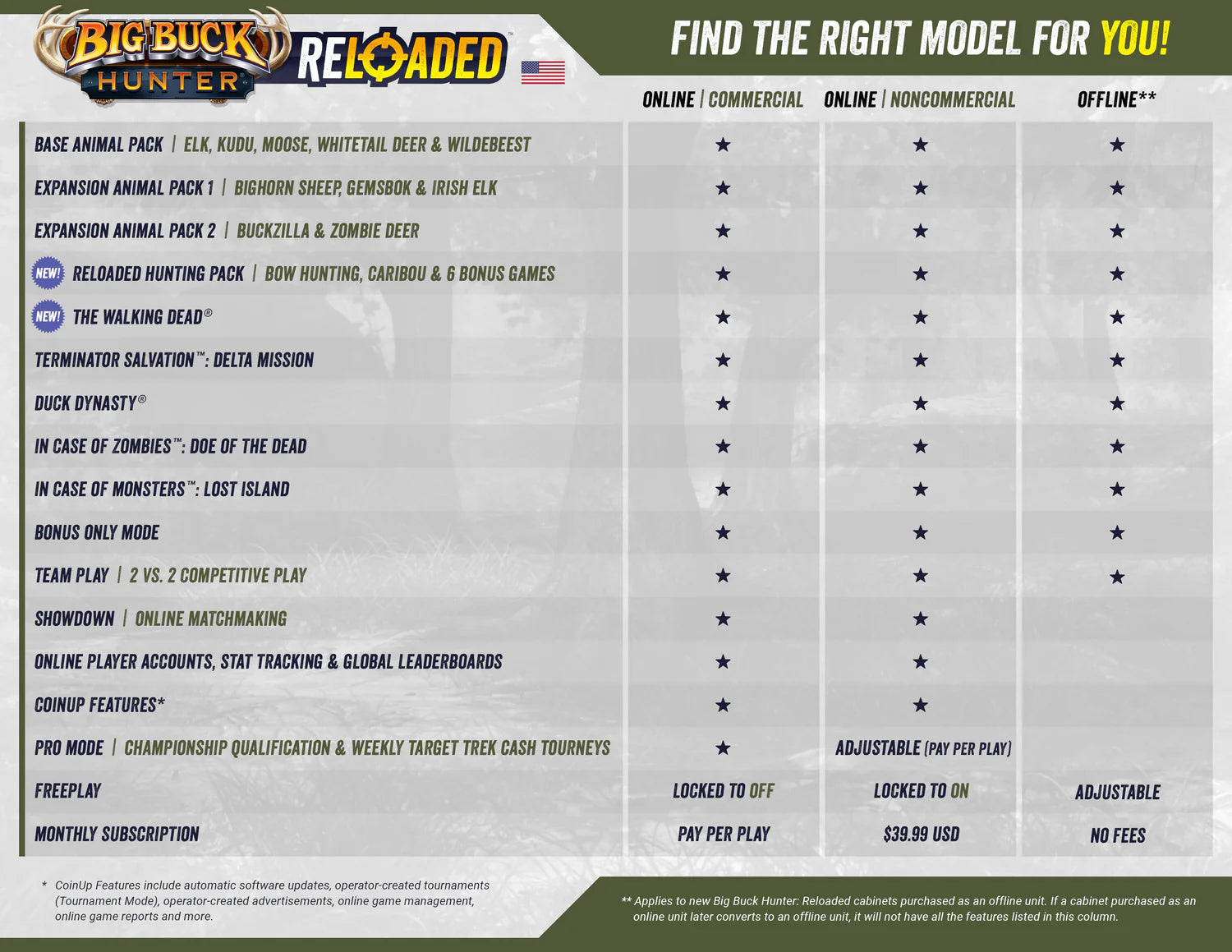 Big Buck Hunter Reloaded