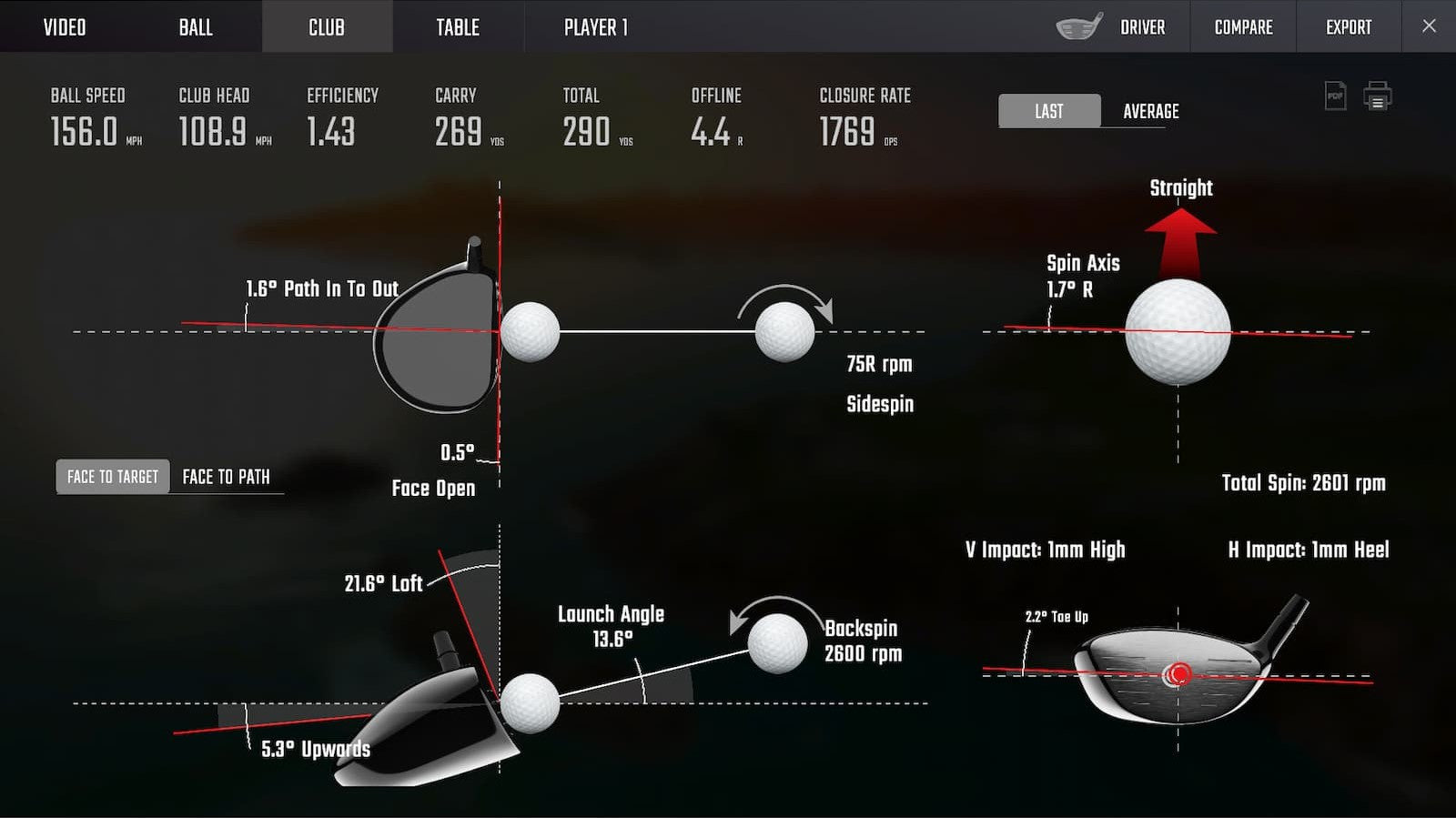 Micah Morris Foresight Golf Star Bundle